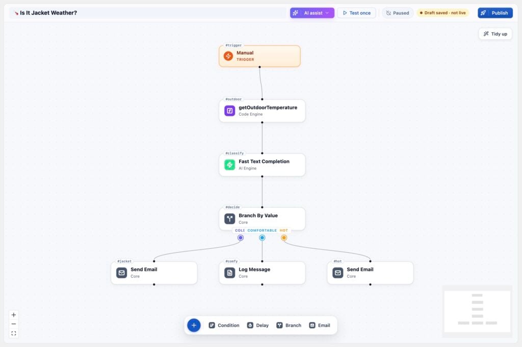 Workflow Engine visual canvas showing a flow with a trigger, Code Engine and AI Engine steps, and a branch sending emails