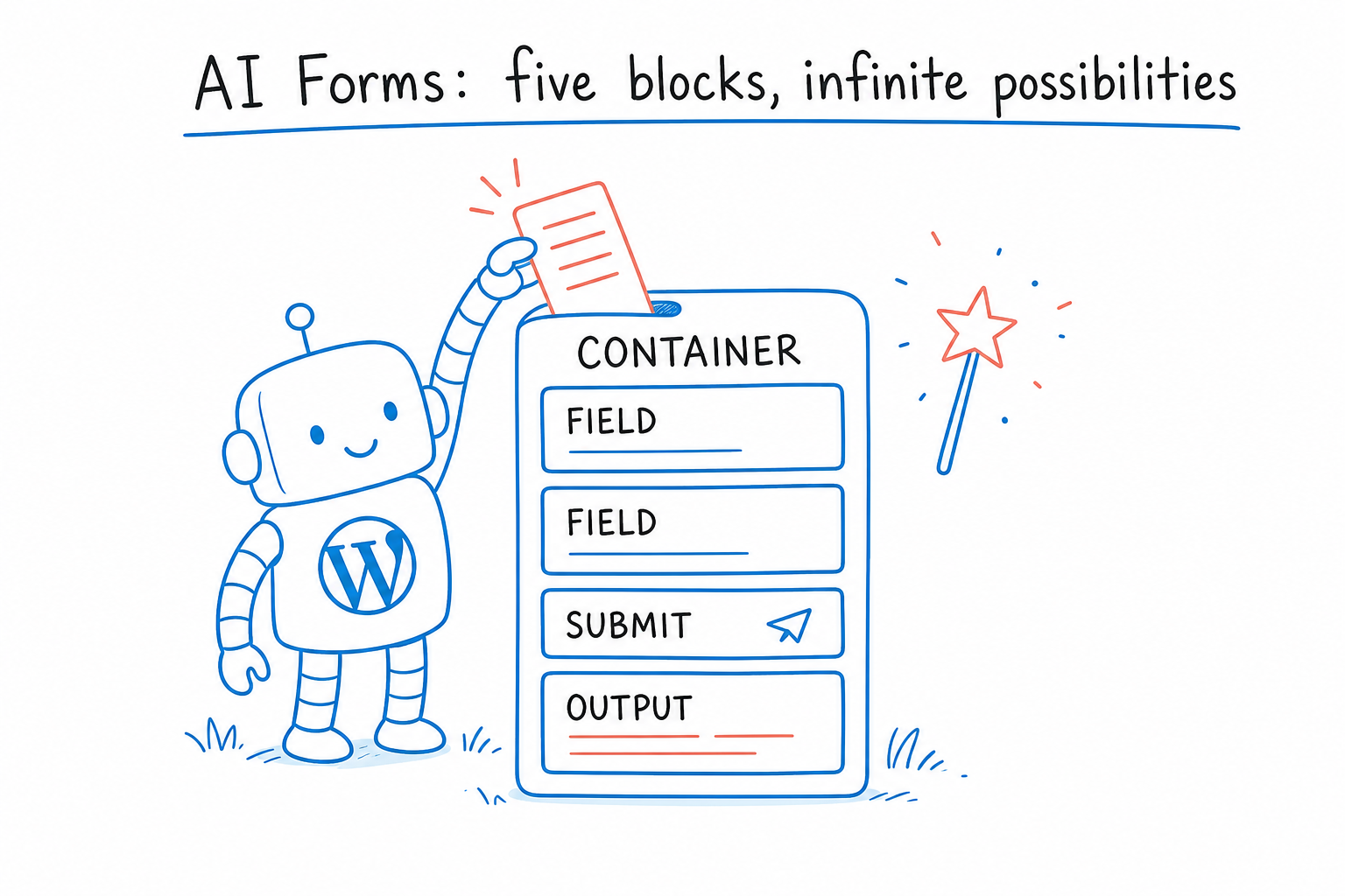 Diagram of the five AI Form blocks: Container, Field, Field, Submit, Output.