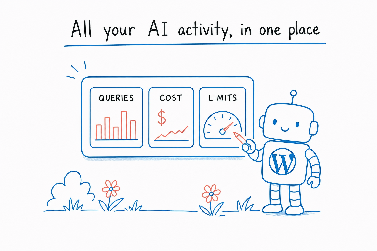 Diagram of an AI Engine dashboard with Queries, Cost, and Limits tiles.