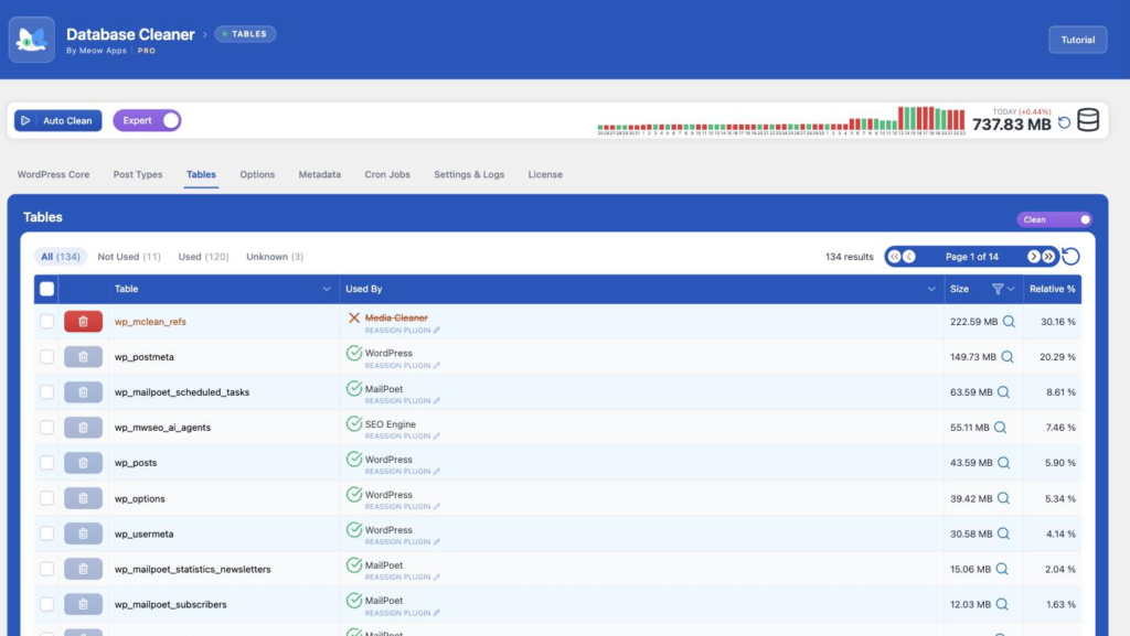 Database Cleaner — Tables