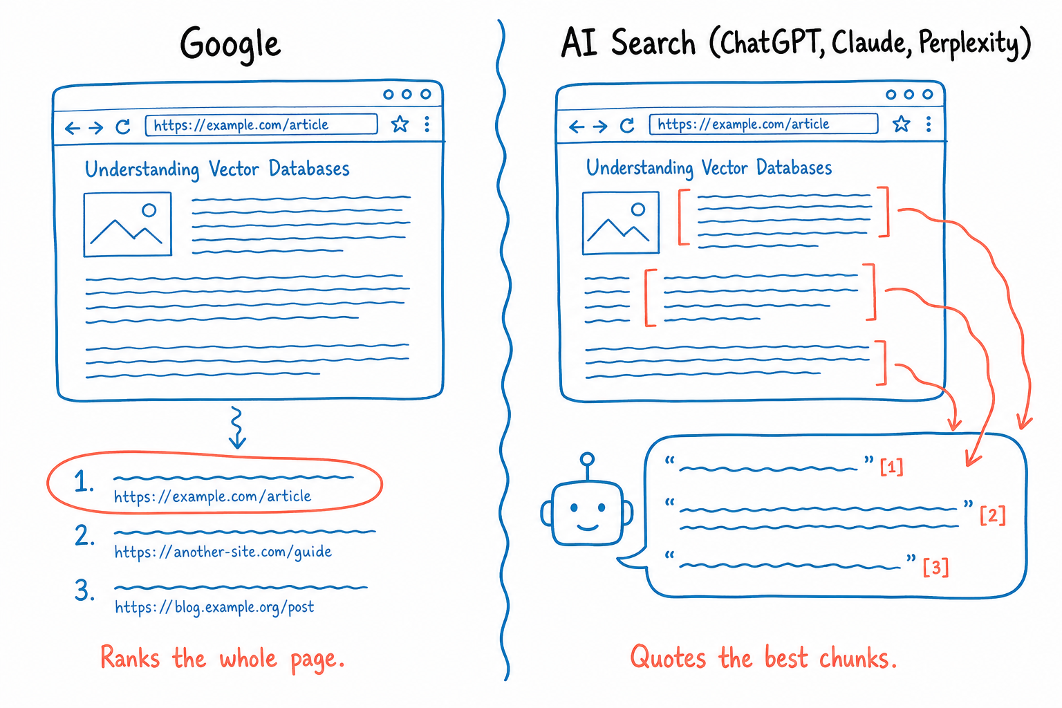 Side-by-side diagram comparing a generic homebuyer tip list against a first-hand experience post titled 'Why we waived the inspection and saved money', illustrating the commodity-vs-first-hand axis Google's May 2026 AI guide names as what works.