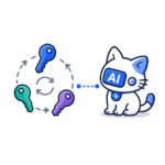 Dynamic Keys - AI Engine add-on for WordPress