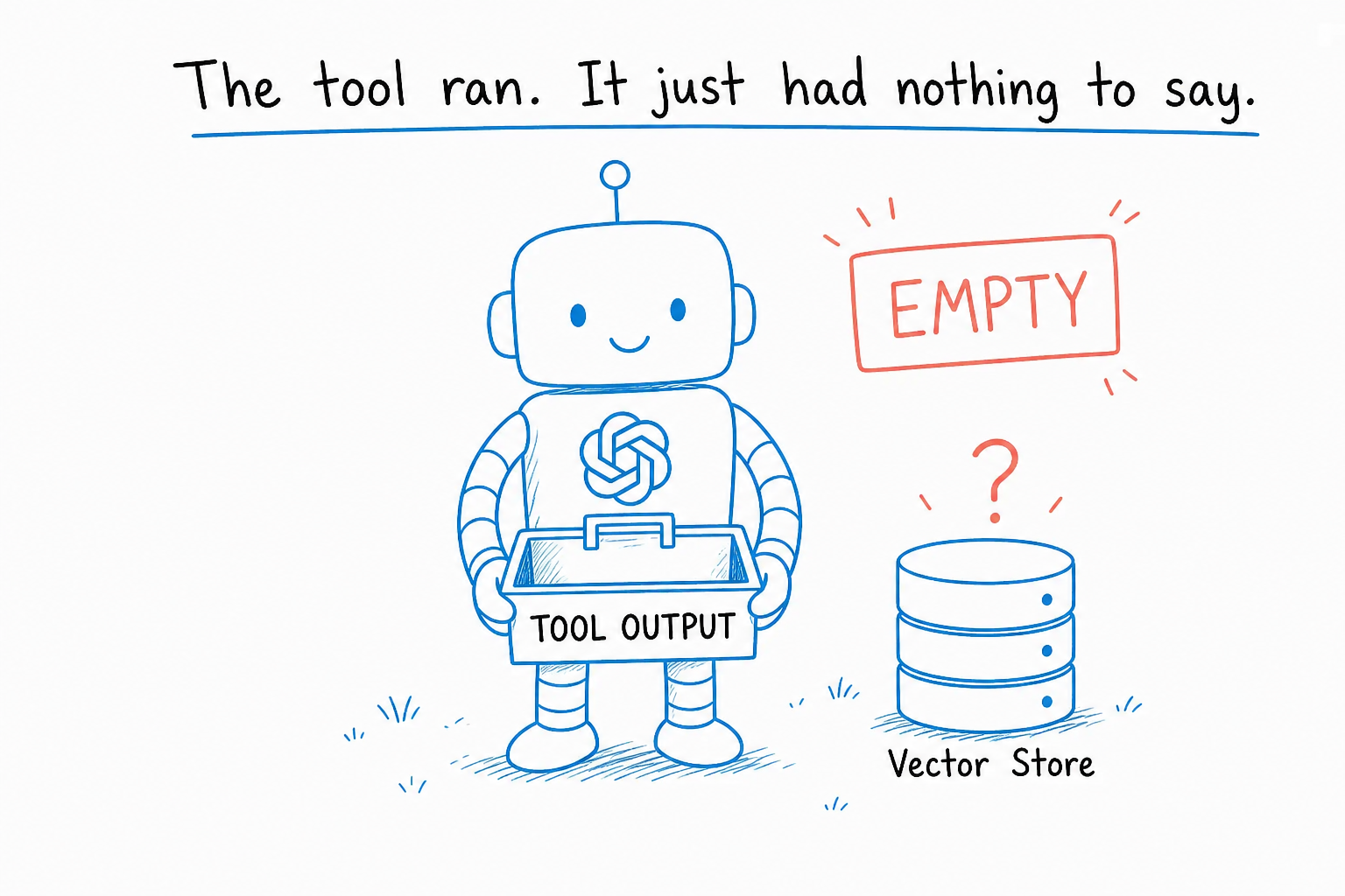 Diagram of an AI robot holding an empty toolbox next to a Vector Store with a question mark.