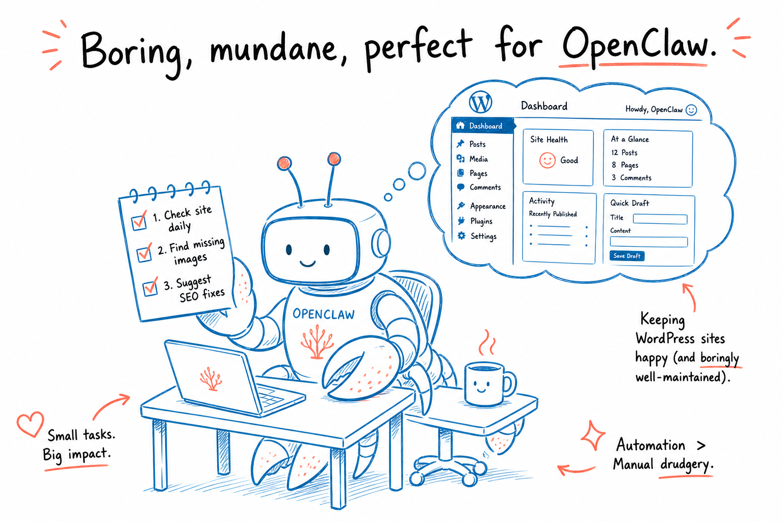 OpenClaw robot ticking off mundane daily WordPress tasks: check site daily, find missing images, suggest SEO fixes.