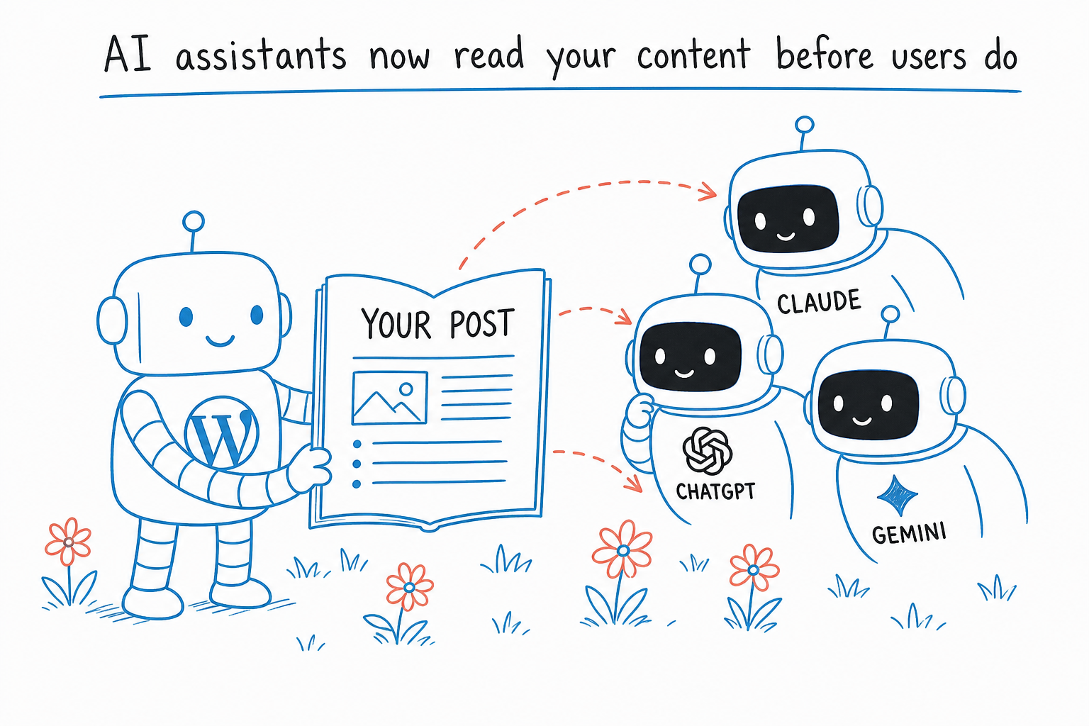 Hand-drawn diagram of a WordPress robot showing a post to three AI assistant robots (Claude, ChatGPT, Gemini) reading from it.