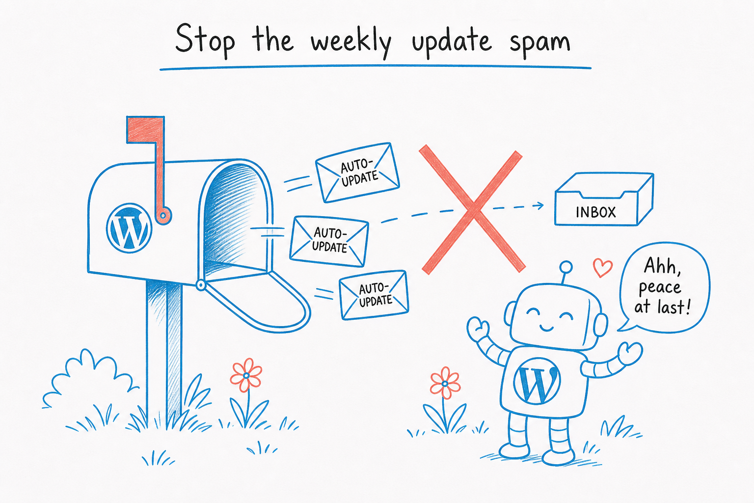 Diagram of a mailbox with three auto-update envelopes blocked by a coral X.
