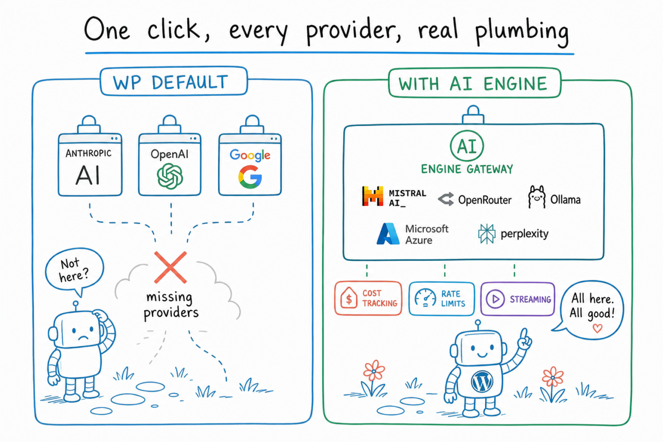 How To: Let AI Engine Manage WordPress 7’s AI Connectors | Meow Apps